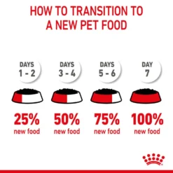 ROYAL CANIN® Kitten In Loaf Wet Food -Almo naturer Shop fofhs09jusrjofbk9lmu