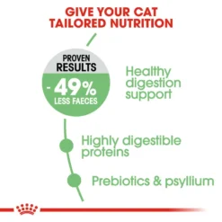 ROYAL CANIN® Digestive Care Adult Dry Cat Food -Almo naturer Shop hzh404bsvjwyqhbe4tlf