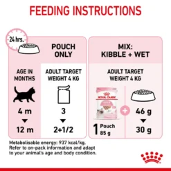 ROYAL CANIN® Kitten In Loaf Wet Food -Almo naturer Shop j84jvbepdw2ckulpvwzq