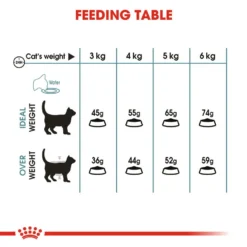 ROYAL CANIN® Hairball Care Adult Dry Cat Food 13 ROYAL CANIN® Hairball Care Adult Dry Cat Food -Almo naturer Shop mwkaupx1okhzak9xt4ov