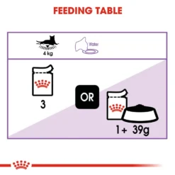 ROYAL CANIN® Sterilised In Jelly Adult Wet Cat Food -Almo naturer Shop tyssnjpvi7cimskn6uoz