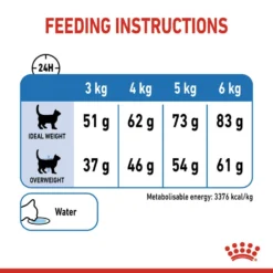 ROYAL CANIN® Light Weight Care Adult Dry Cat Food -Almo naturer Shop yb87wuvjj8us1mfyvuv6