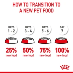 ROYAL CANIN® Mother & Babycat Adult & Kitten Dry Food 15 ROYAL CANIN® Mother & Babycat Adult & Kitten Dry Food -Almo naturer Shop ydadhvswtp6d9viecu3a