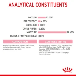 ROYAL CANIN® Kitten In Loaf Wet Food -Almo naturer Shop yzh6y2im6jmb6lssxlfm